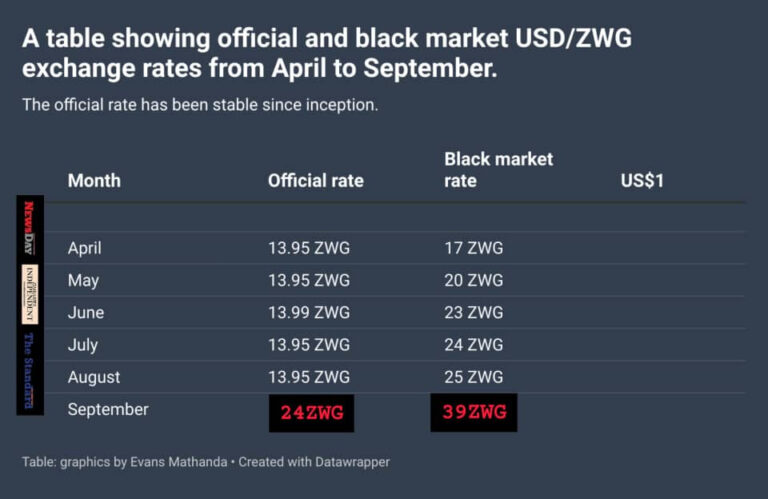 ZiG rejection: Consumers at the receiving end